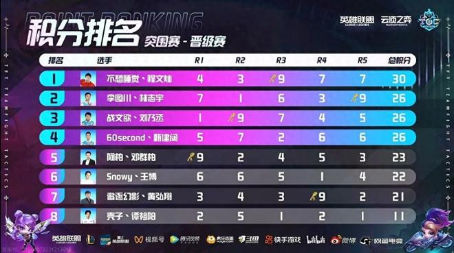 赛的胜负都 赛的胜负都